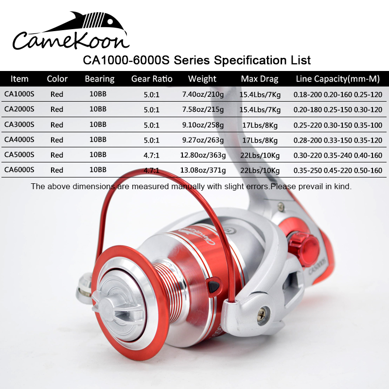 CAMEKOON Spinning Reel 4.7:1/5 – Surf Reel recenzja i cena