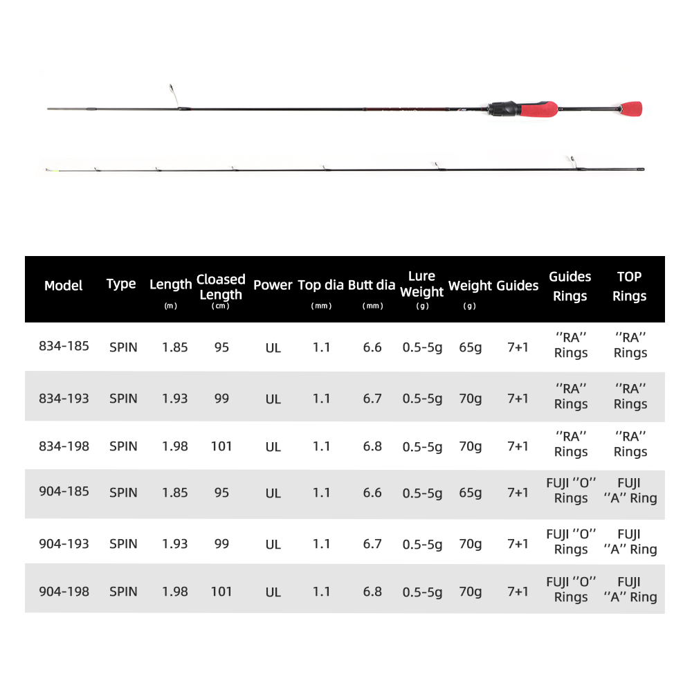 MIFINE OUTRANGE Ultralight UL  – Trolling Reel recenzja i cena