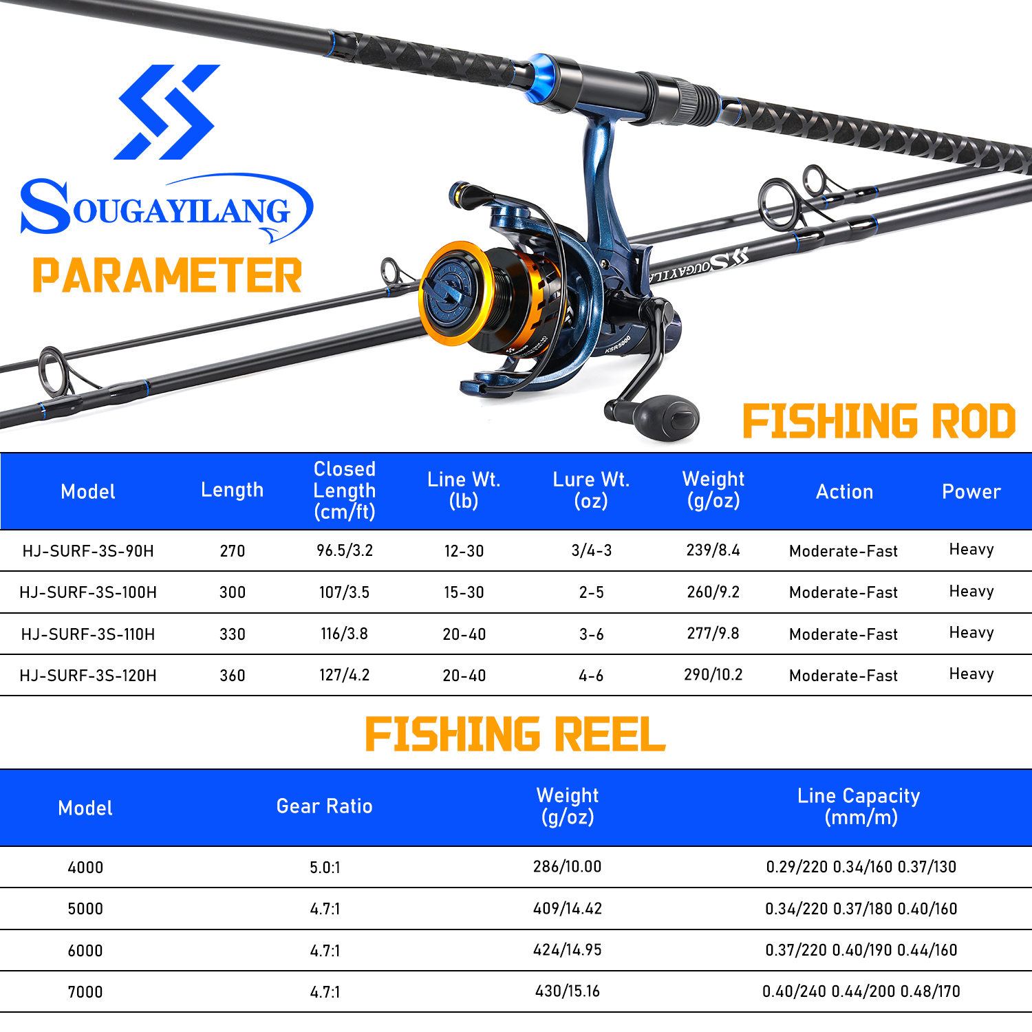 Sougayilang 3 Sections Surf Fi – Surf Reel recenzja i cena