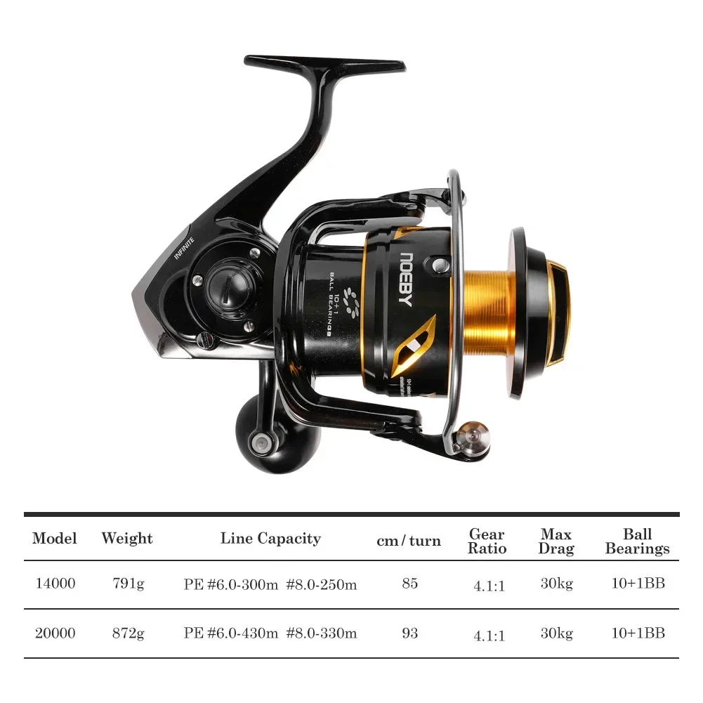 2026 Premium  Neoby 14000 2000 – Spinning Reel recenzja i cena