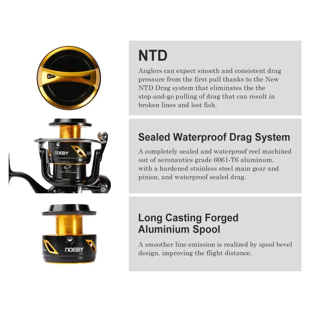 2026 Premium  Neoby 14000 2000 – Spinning Reel recenzja i cena