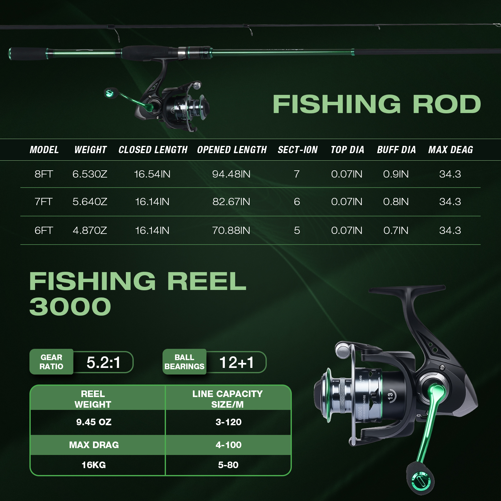 Graphite Telescopic Fishing Ro – Reel Bag recenzja i cena