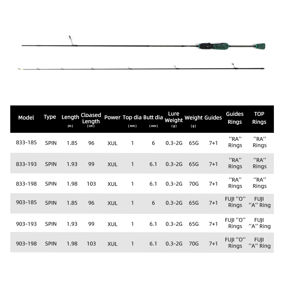 MIFINE SHOWTIME XUL Lightweigh – Trolling Reel recenzja i cena